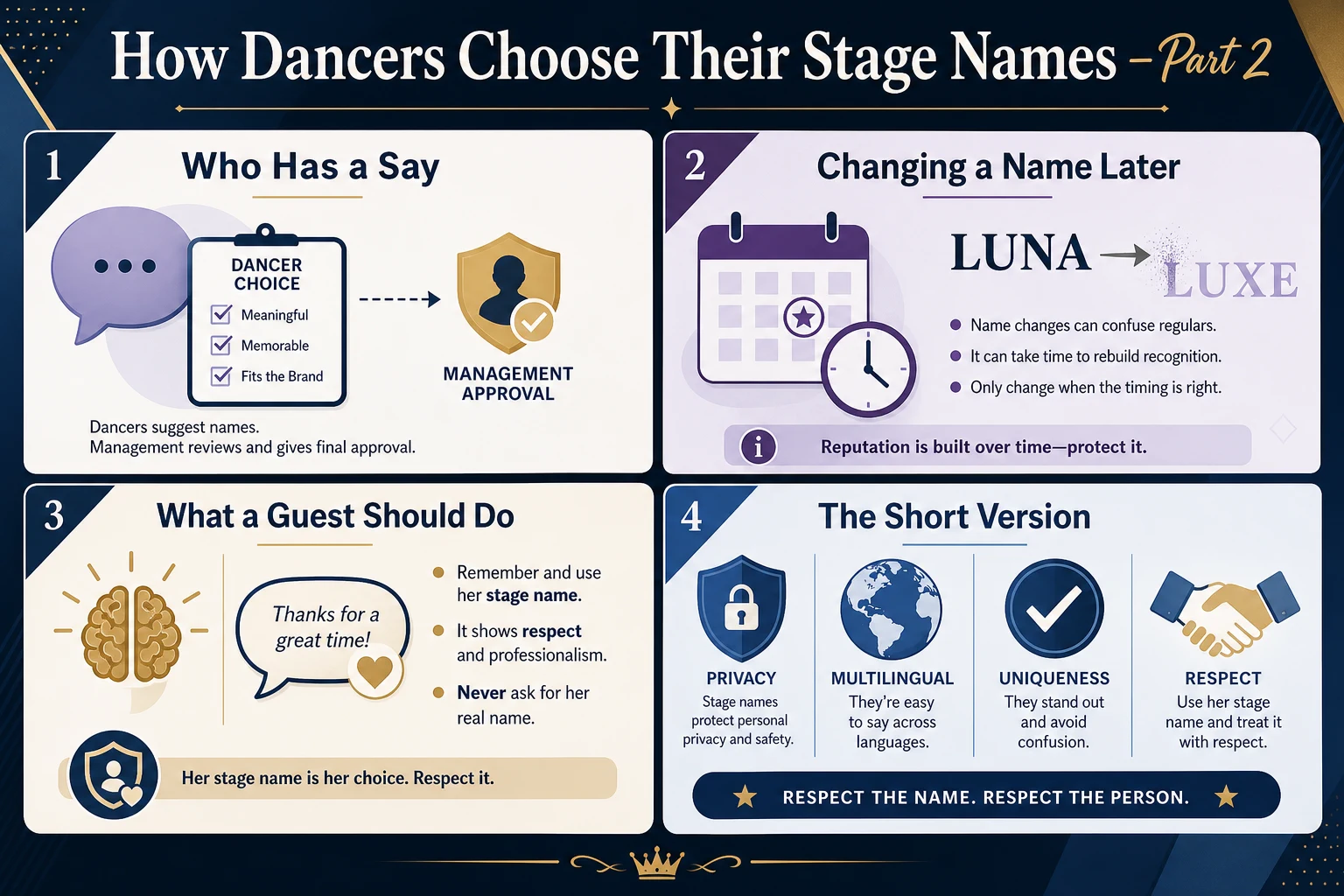 Graphic of the separation a stage name protects: private life on one side, working persona on the other, and what a photograph does to it