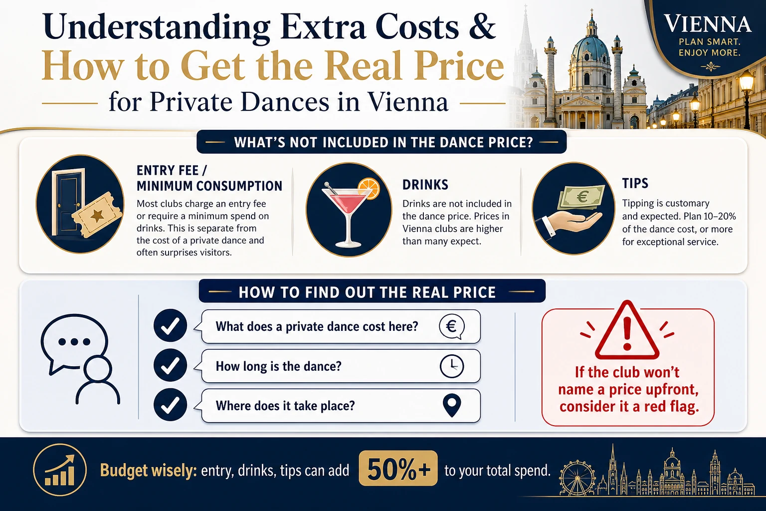 Checklist graphic for asking at the bar: what it costs, how long it lasts, where it happens, and what sits outside the price