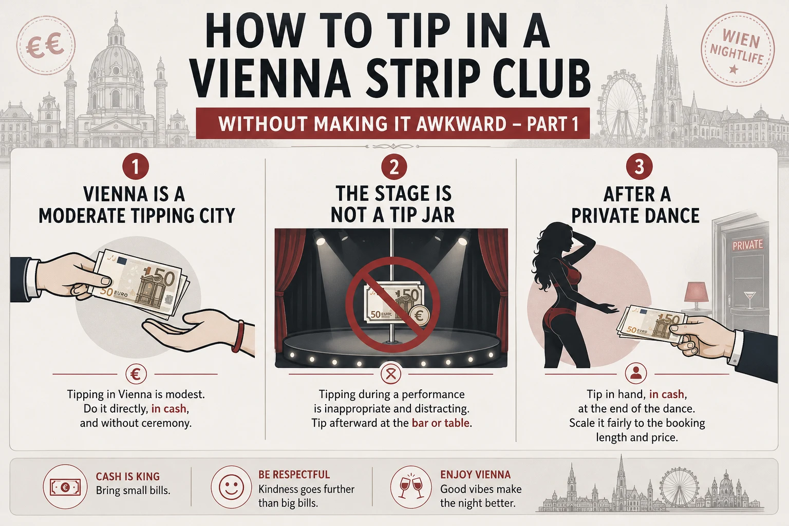 Explainer graphic of tipping in Vienna: cash, direct to the person, moderate and unannounced, after the service rather than during a stage set