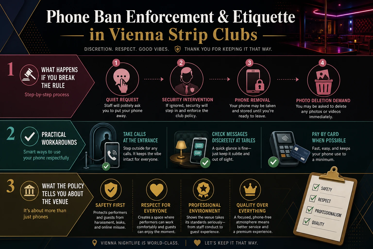 Step graphic of what happens if the rule is broken: quiet request, firm instruction from security, removal, deletion witnessed